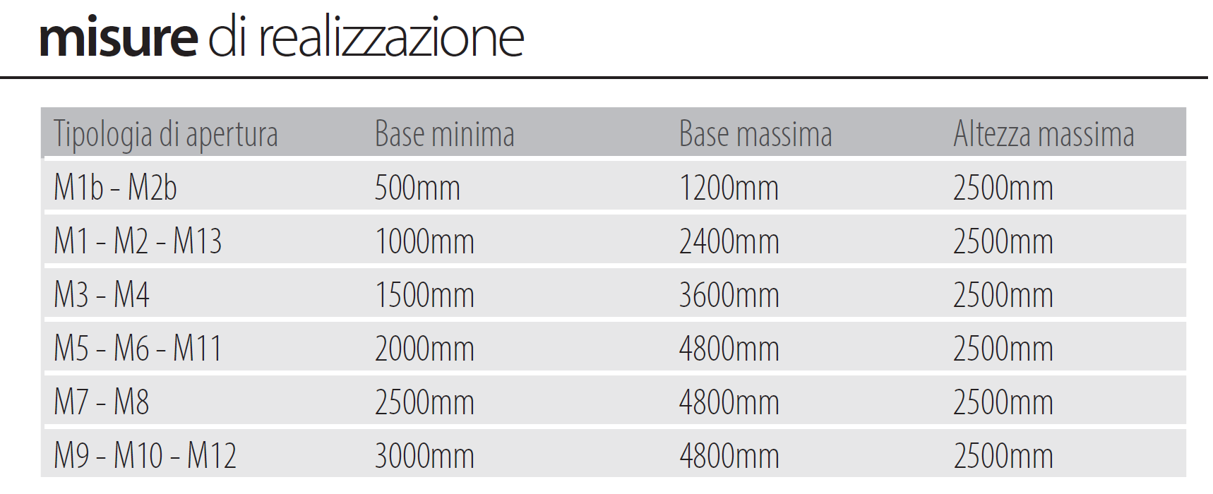 Misure realizzazione maya
